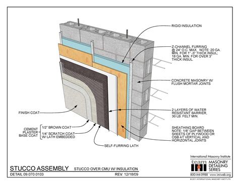 stucco metal housing insulation|is stucco a good insulator.